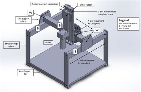 cnc drawing machine motor|vertical milling machine drawing.